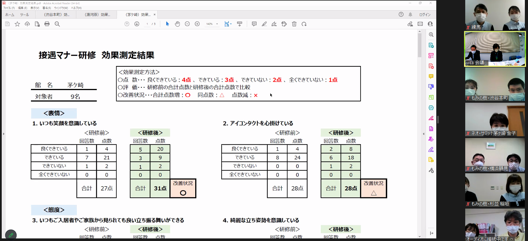 ２０２２年度最後の接遇マナー研修