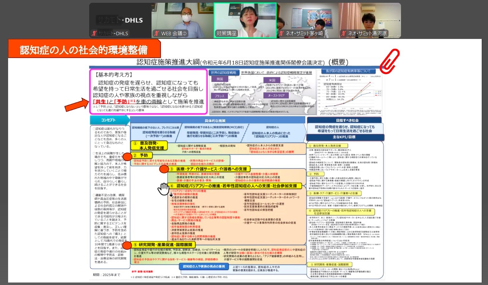 認知症ケア専門士受験対策講座