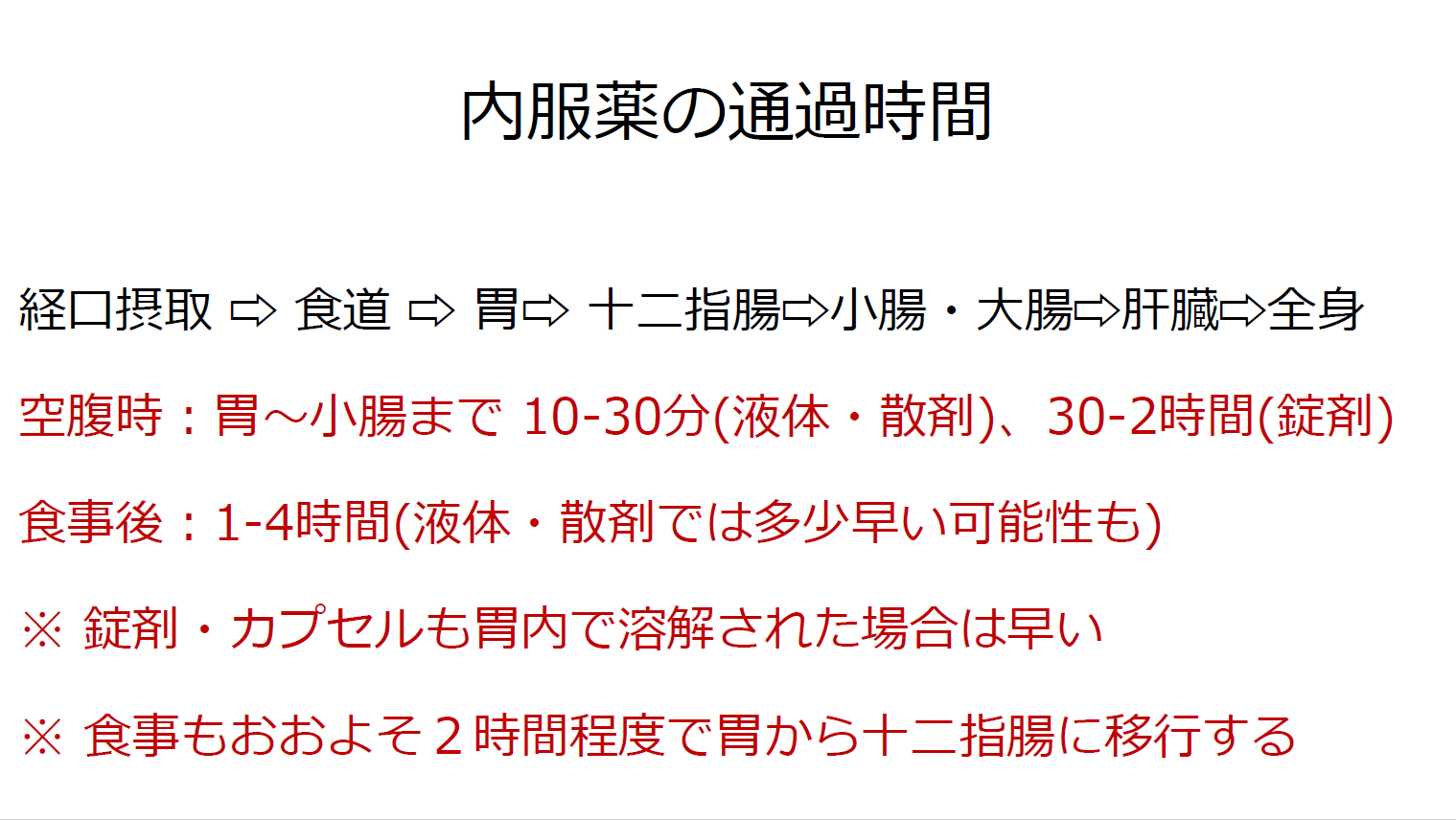 薬の勉強会