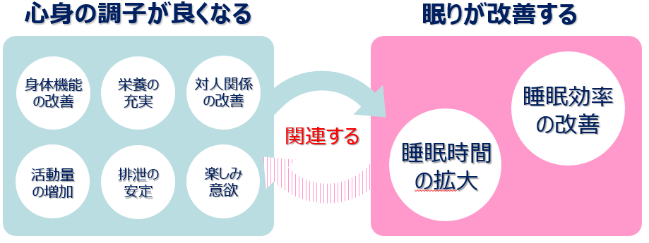 当社の取組み～認知症ケア～「事例発表会」①