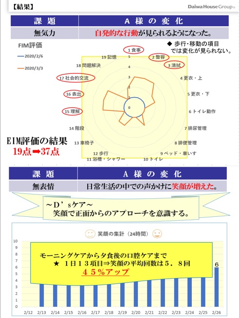 当社の取組み～認知症ケア～「事例発表会」③