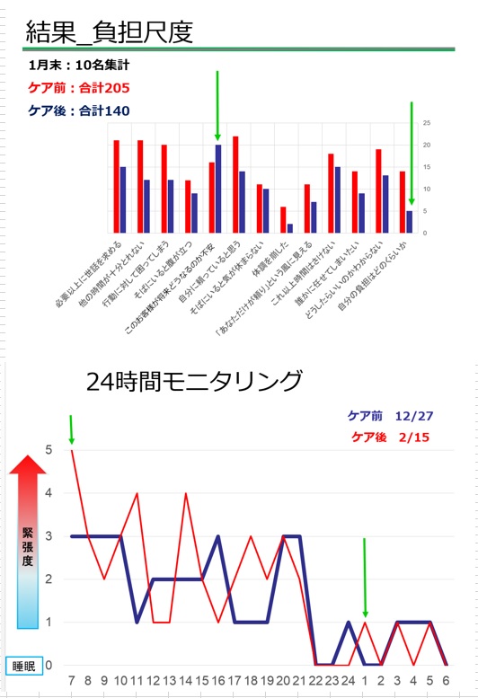 当社の取組み～認知症ケア～「事例発表会」②