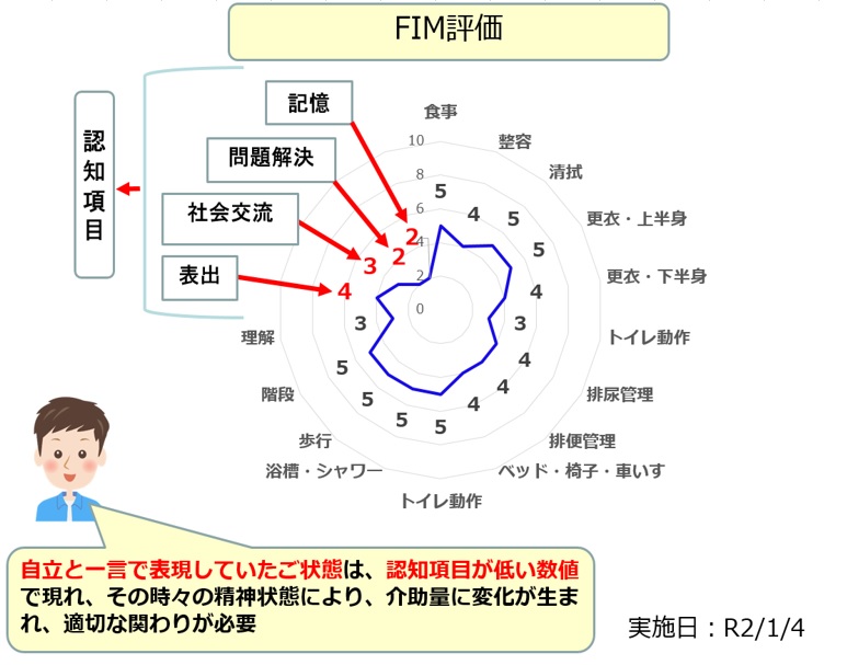 当社の取組み～認知症ケア～「事例発表会」②