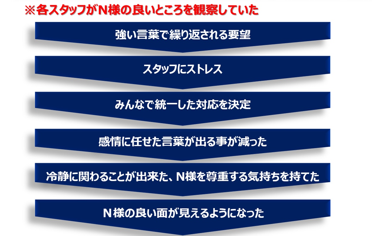 当社の取組み～認知症ケア～「事例発表会」③